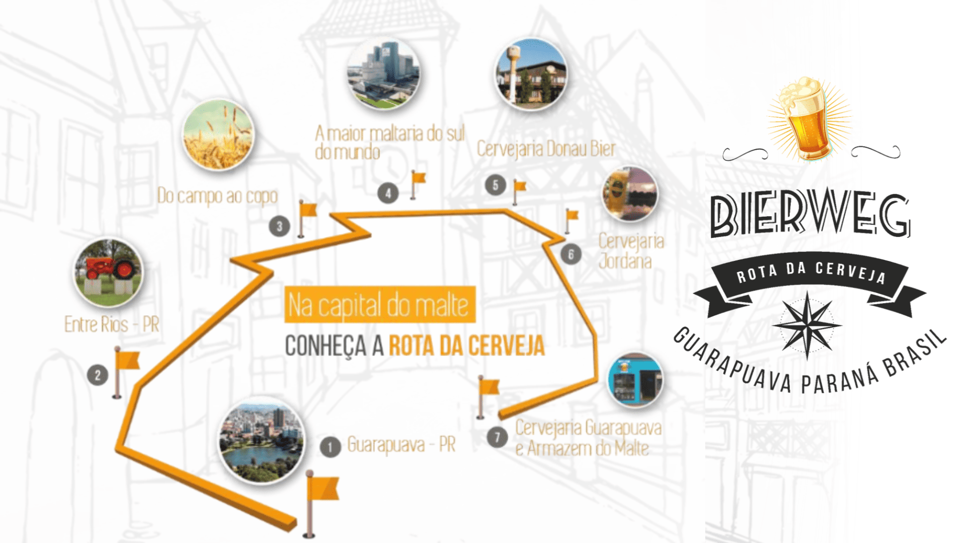 Rota Cervejeira de Guarapuava